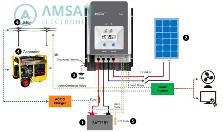 SCC MPPT EPever 60A Solar Charge Controller - Gambar 2