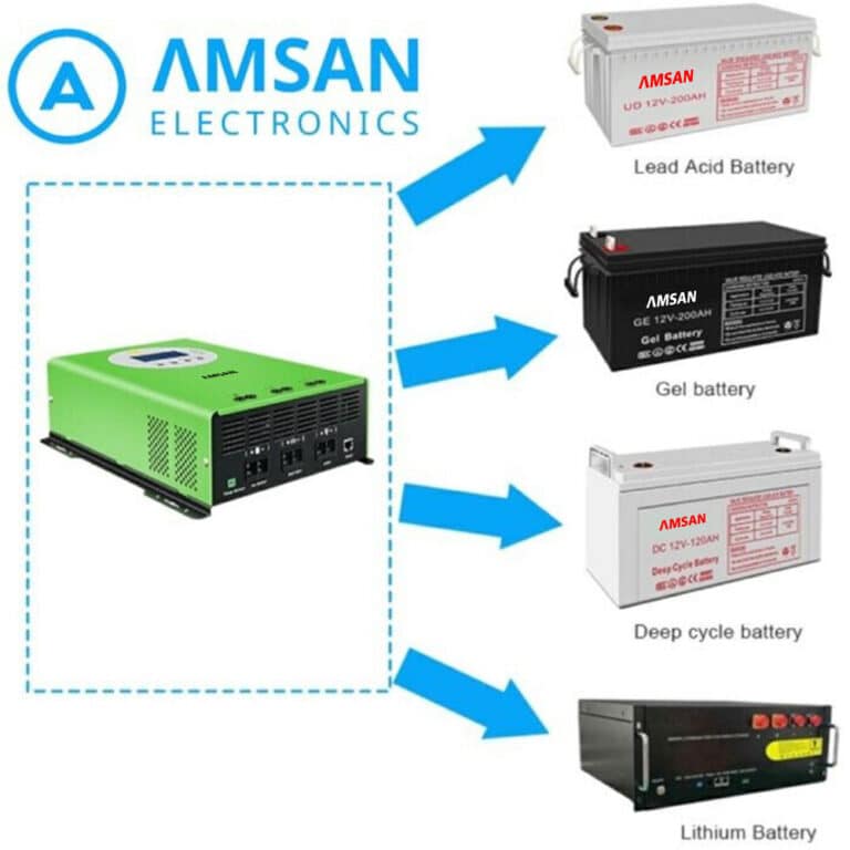 AMSAN MPPT 60A 12V 24V 36V 48V Green Solar Charge Controller SCC Max Voc 150V - Gambar 5