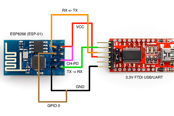 Flashing Your ESP With NodeMCU