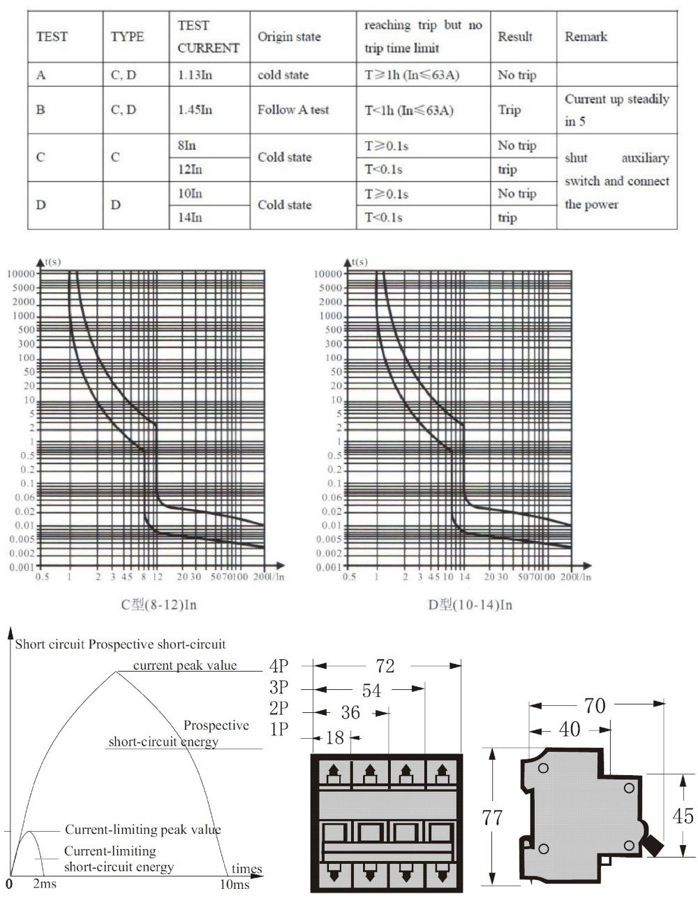 2P DC 440V Circuit breaker MCB C curve 3A 6A 10A 16A 20A 25A 32A 40A 50A 63A TOMZN