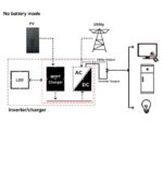 EPever HI UP5000-HM8042 Upower Solar Inverter Charger Batteryless - Gambar 2