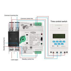 ATS untuk PV & Inverter Sakelar Pemilih Otomatis Tanpa Jeda TOMZN