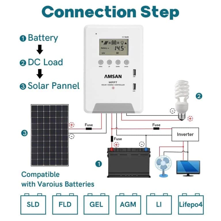 MPPT AMSAN DM-60A 12V 24V 48V Solar Charge Controller 30A 40A 60A - Gambar 2