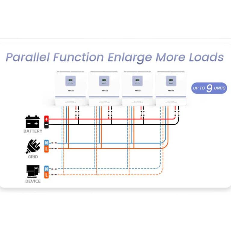 Inverter AMSAN 11kW 48V 150A MPPT 90-500VDC GA Series Support Paralel 3 Phase Bisa Tanpa Baterai - Gambar 2